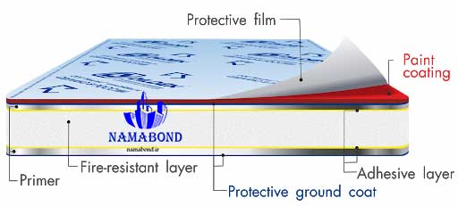 ورق کامپوزیت چگونه ساخته می شود؟